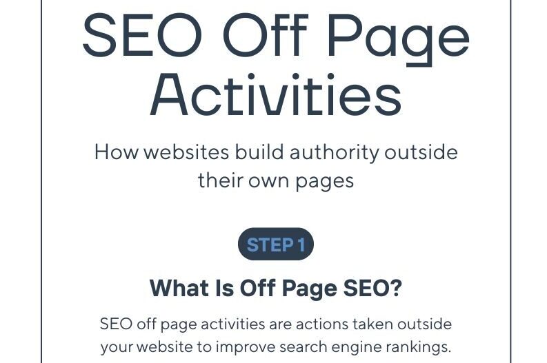 SEO Off Page Activities: Complete Guide to Building Authority & Rankings (2026)
