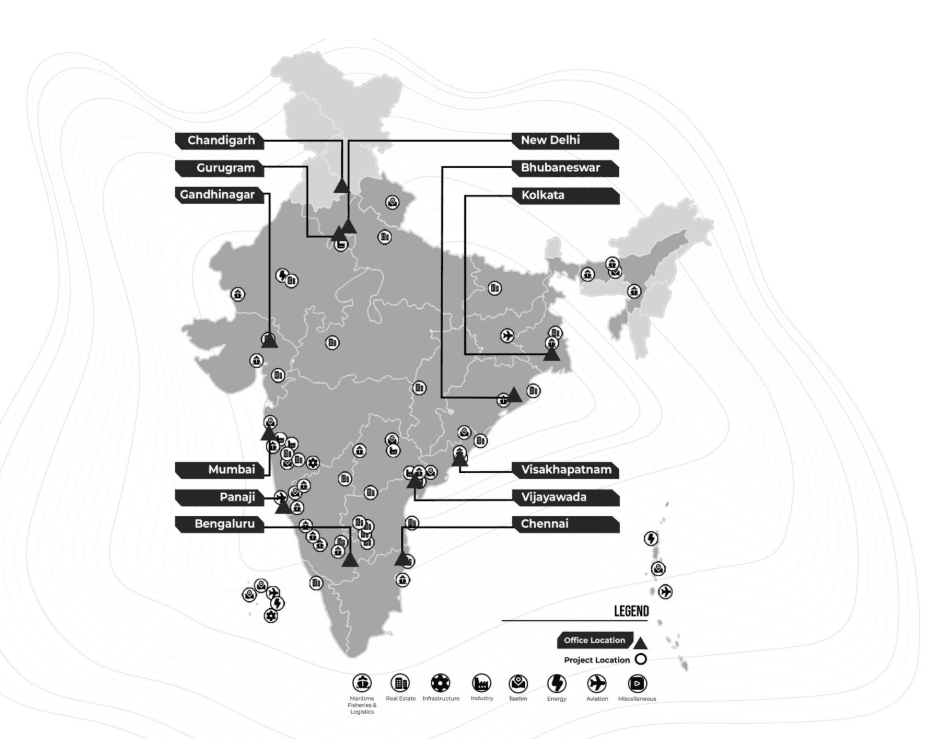 India Presence